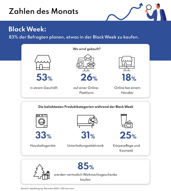 Zahlen_d-Monats_Nov_V2