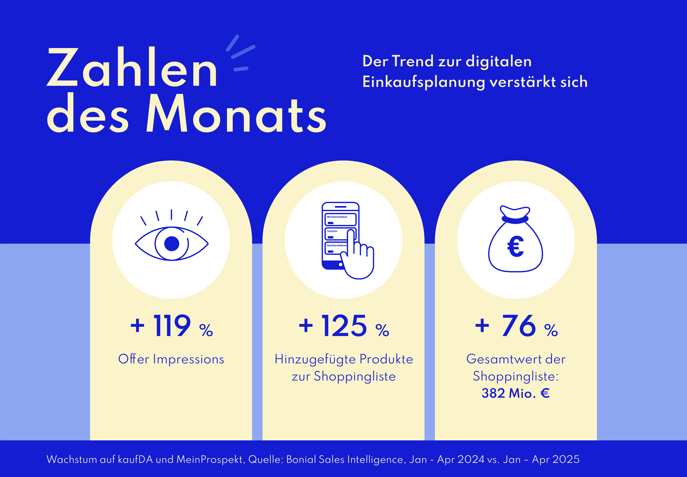 Zahlen_des_Monats